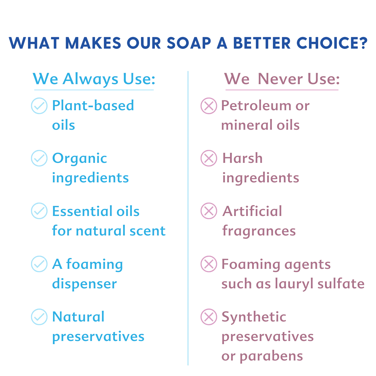 Baby & All® Soap - Refreshing Ginger Grapefruit - Image 8